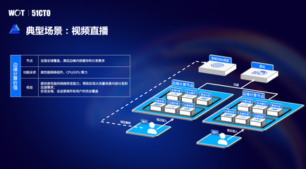 全面揭秘！火山引擎邊緣IaaS混合部署架構(gòu)實(shí)踐 數(shù)據(jù)處理服務(wù)深入解析