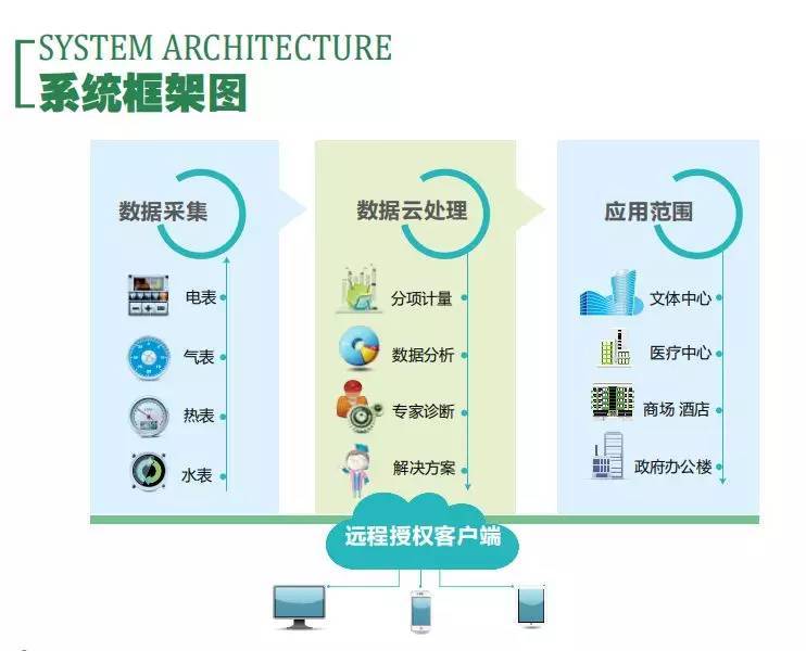 長(zhǎng)安汽車工廠智慧綠能邁步“工業(yè)4.0”時(shí)代的數(shù)據(jù)處理服務(wù)